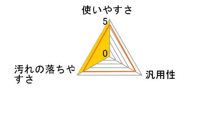 �A�r���e�B�[�N���[�� �Z�k�t 2L�̃��[�U�[���r���[