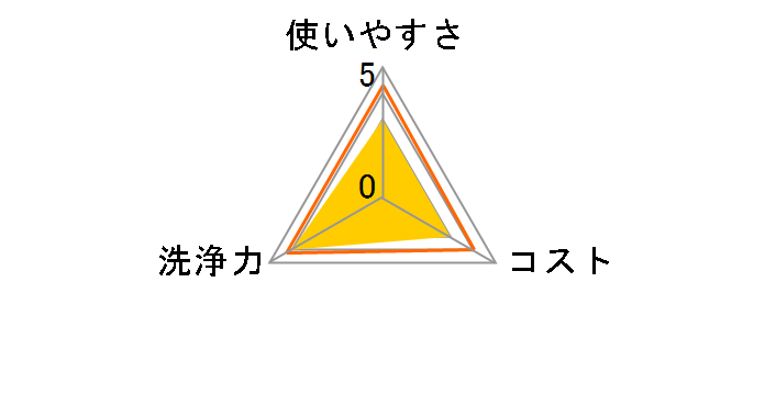 �G���G�[�� ���łł���A���R�[���^�I�� �{�� 80������̃��[�U�[���r���[