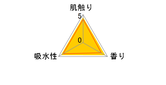 �X�R�b�e�B �t�����[�p�b�N 2�{������ �_�u�� 12���[������̃��[�U�[���r���[