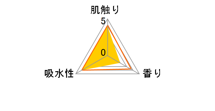 �G���r�� �o���̍��� �_�u�� 30m�~12���[���̃��[�U�[���r���[