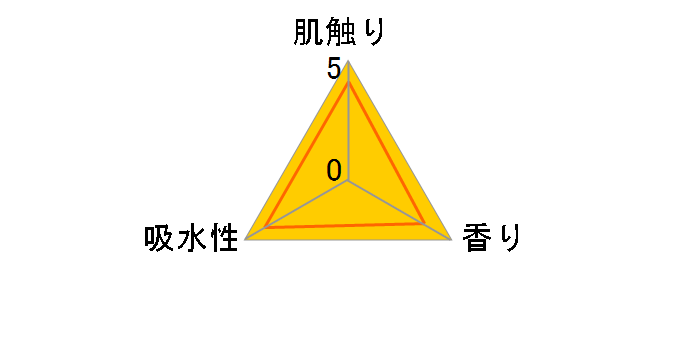 �g�C���b�g�y�[�p�[ ���h�̍��� 4R�̃��[�U�[���r���[