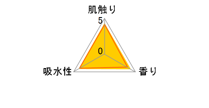 �G���G�[�� �C�[�i �g�C���b�g�e�B�V���[ �V���O�� 12���[�� ����̃��[�U�[���r���[