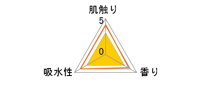 �G�����F�[�� �g�C���b�g�e�B�V���[ �V���O�� �c�Ȃ� 170m 6���[���̃��[�U�[���r���[