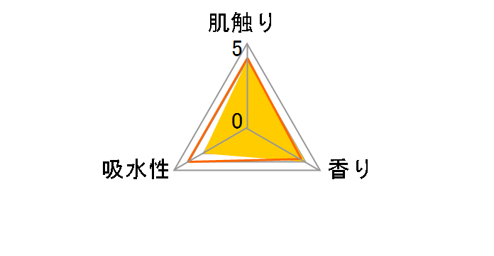 �y���M�� �e�B�[�t���{�� �_�u�� 35m�~12���[���̃��[�U�[���r���[