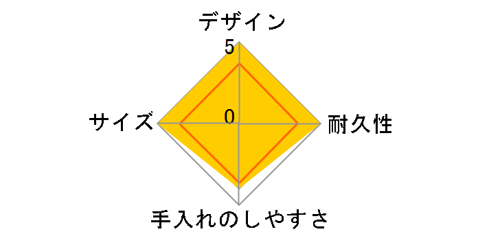 DSK ���^�ٓ��� �t�[�h�}�� 800mL �~���g�O���[���̃��[�U�[���r���[