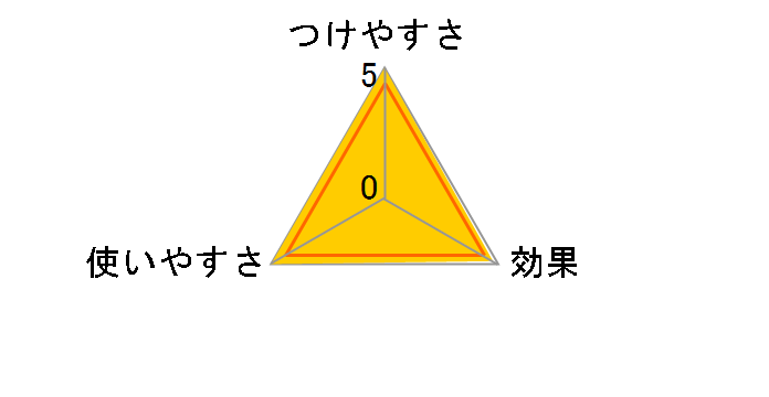 �R���R���t���A�N���� �~�j �X�y�A�e�[�v 2���� C2504�̃��[�U�[���r���[