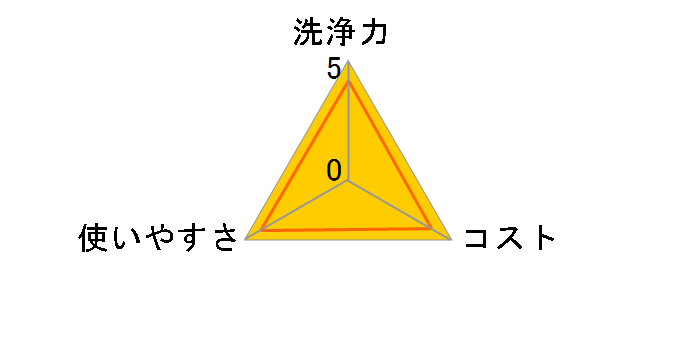 �����C�p�e�B���N�� �������ߐ��^�C�v �߂����p 350ml�̃��[�U�[���r���[