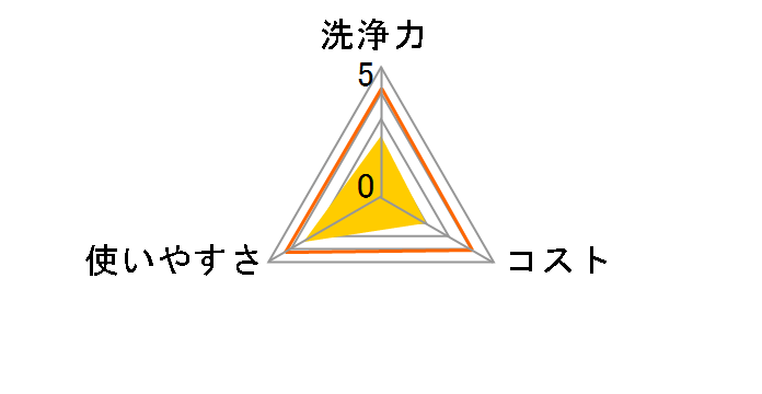 �����C�p�e�B���N�� �������ߐ��^�C�v �{�� 400ml�̃��[�U�[���r���[