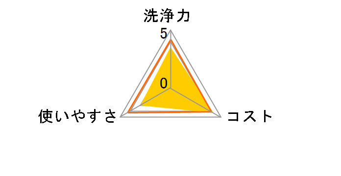 �o�X�}�W�b�N���� ���ۏ��L�v���X �Ɩ��p 4.5L�̃��[�U�[���r���[