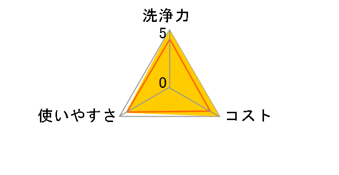 ���[�L�[ ���ӂ�̐�� ���� 4L�̃��[�U�[���r���[