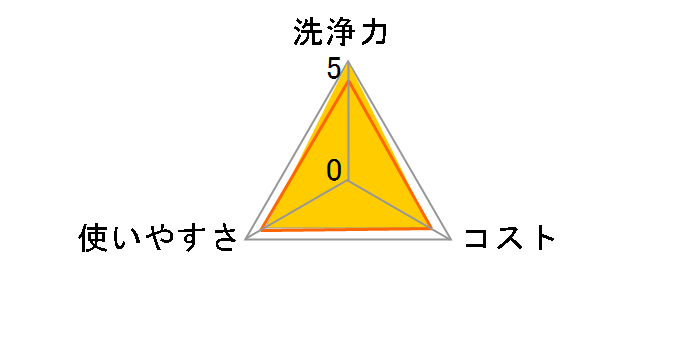 ���[�L�[ �t�������� 1�� 180g�̃��[�U�[���r���[