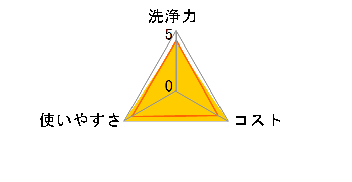 ���[�L�[ �A���ӂ�̐�� ��e�� �l�֖�4�� 1.4L�̃��[�U�[���r���[