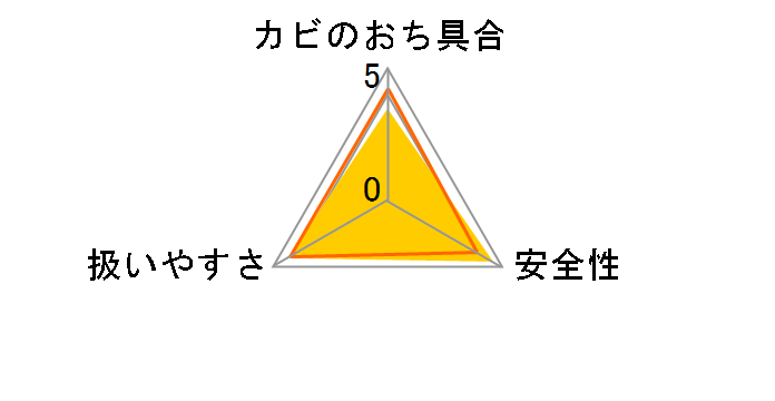 �o�C�I �����C�̃J�r���ꂢ�̃��[�U�[���r���[