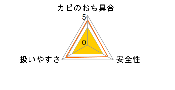 ���[�L�[ �J�r���X�v���[ �t�� 400ml�̃��[�U�[���r���[