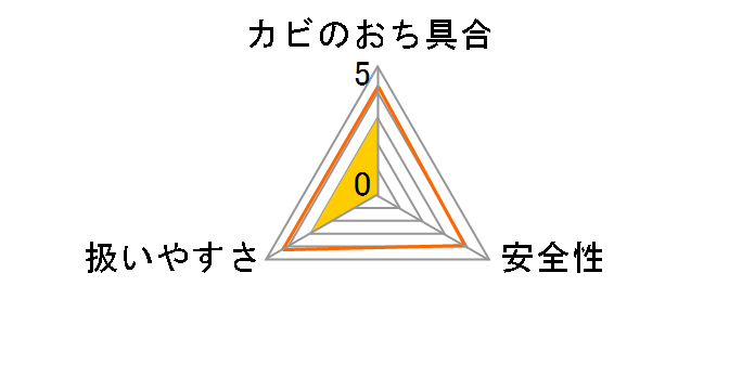 ���[�L�[ �J�r���X�v���[ �{�� 400ml�̃��[�U�[���r���[