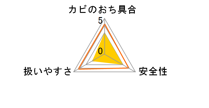 �J�r�Ƃ�X�[�p�[ �n�C�p���[ �{�� 400ml�̃��[�U�[���r���[