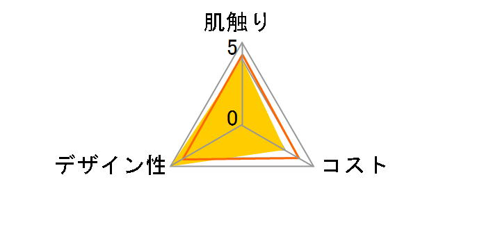 �l�s�A �W���p���E�v���~�A�� �e�B�V�� 440��(220�g)���̃��[�U�[���r���[