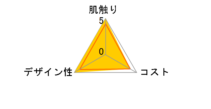 �G�����A �s���N���[�V�����e�B�V���[ �����Ăӂ��̃��[�U�[���r���[