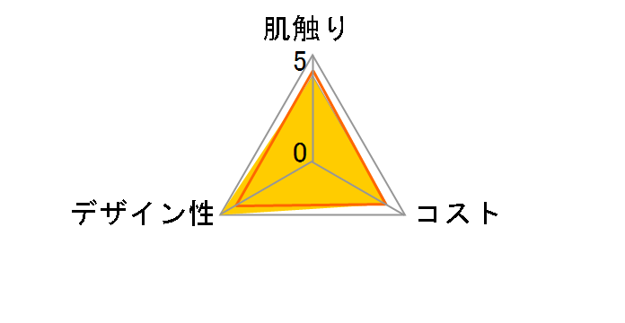 �G�����A �����v�����g�e�B�V���[ 400��(200�g) �u���[�̃��[�U�[���r���[