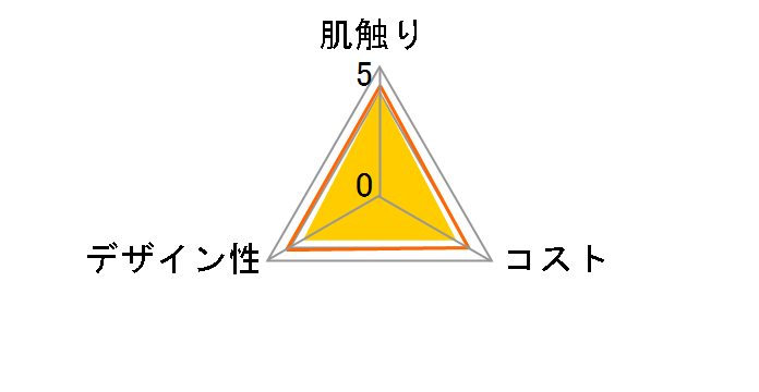 �G���G�[�� �ґ�ێ� 400��(200�g)���̃��[�U�[���r���[