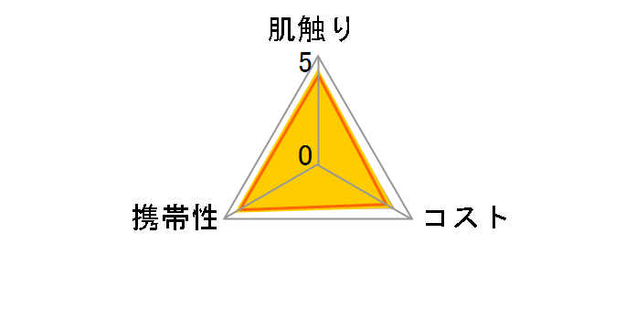 �G���G�[�� �ґ�ێ� �|�P�b�g 14�g 4�p�b�N�̃��[�U�[���r���[