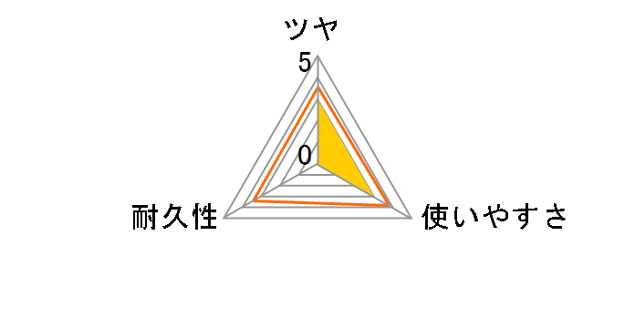 �X�[�p�[�O���X(��30����) 500ml�̃��[�U�[���r���[