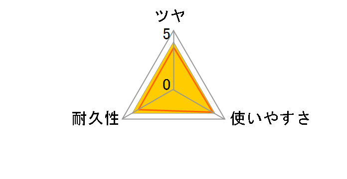 �m���u���C�g 500ml�̃��[�U�[���r���[