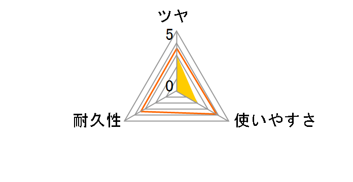 �X�ܗp�����򃏃b�N�X 2L�̃��[�U�[���r���[