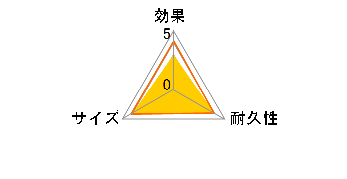 �h���C�y�b�g �R���p�N�g �e�� 170g�̃��[�U�[���r���[