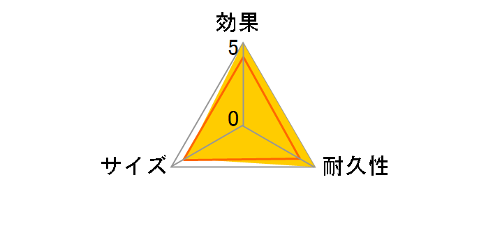 �A�h�O�b�h ������ ��e�� 800ml�~3�R�p�b�N�̃��[�U�[���r���[