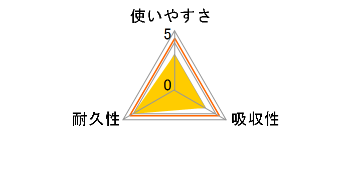 ���[�h �w���V�[�N�b�L���O�y�[�p�[ �X���[�� 36�����̃��[�U�[���r���[