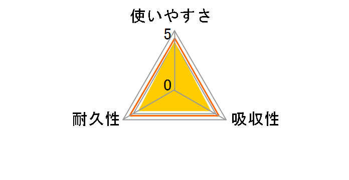 �X�R�b�e�B �L�b�`���^�I���{�b�N�X 150��(75�g)�~3���̃��[�U�[���r���[