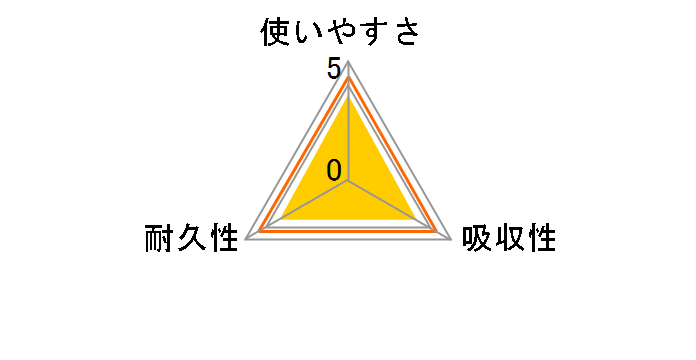 �G���G�[�� ���z���L�b�`���^�I�� 70�J�b�g 4���[���̃��[�U�[���r���[