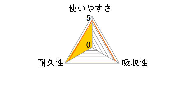 �������� 18�����̃��[�U�[���r���[