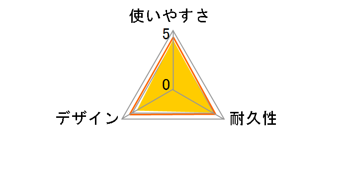 bNX񂽂񃏃Cp[ nfB^Cṽ[U[r[