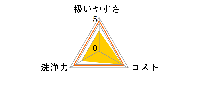 �s�N�X ���S�x�W�F���^�C�v �p�C�v�N���[�i�[ 800g�̃��[�U�[���r���[