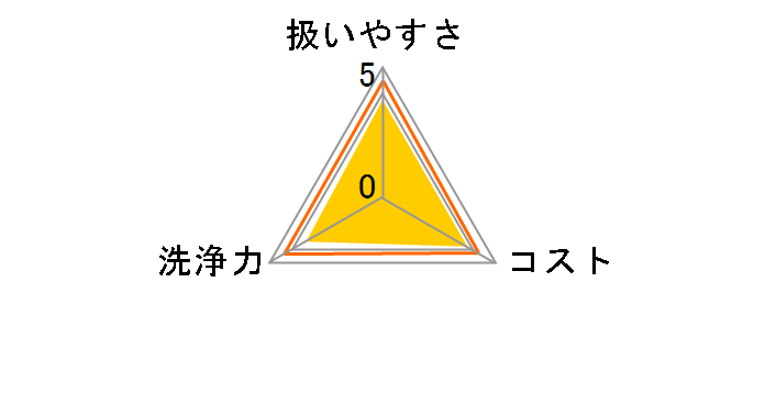 ���[�L�[ �p�C�v���� 1000ml�̃��[�U�[���r���[