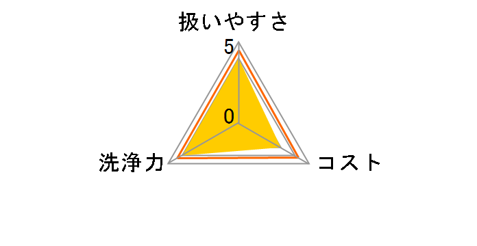 �p�C�v�N���[�i�[ 1L�̃��[�U�[���r���[