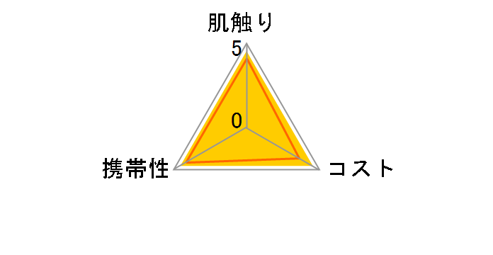 �A���H�����[�L�[�X �ێ��y�[�p�[ �|�P�b�g 20��(10�g)�~16�R���̃��[�U�[���r���[