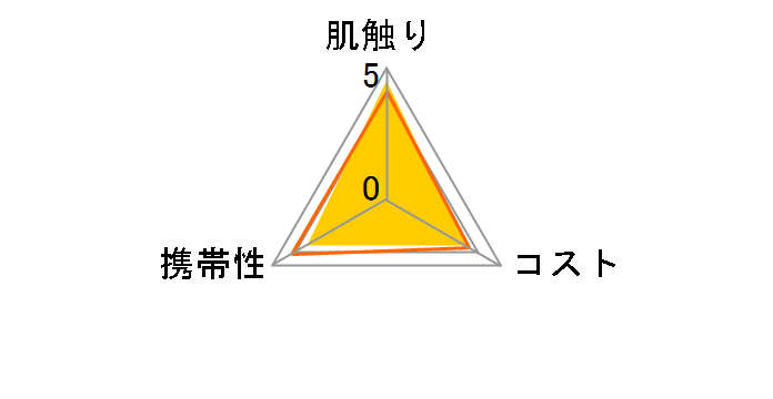 �A���H�����[�L�[�X �ێ��y�[�p�[ �|�P�b�g 20��(10�g)�~6�R���̃��[�U�[���r���[