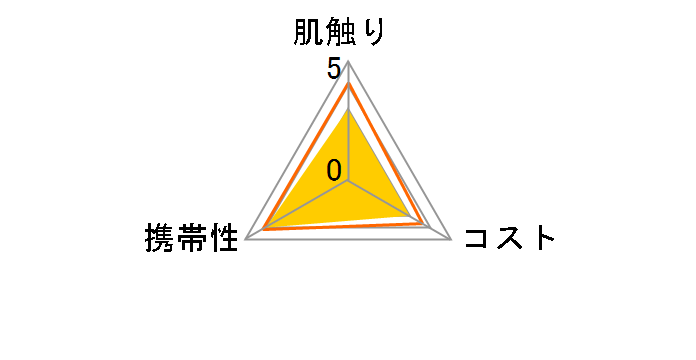 �h�������� �|�P�b�g�e�B�V�� 16��(8�g)�~6�R���̃��[�U�[���r���[