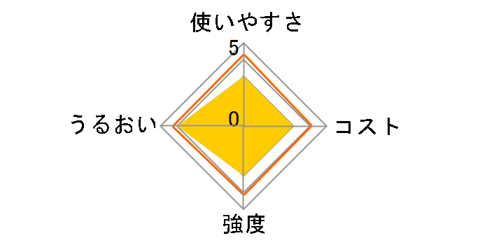 �ƒ�p�������b�v 30cm�~50m�̃��[�U�[���r���[