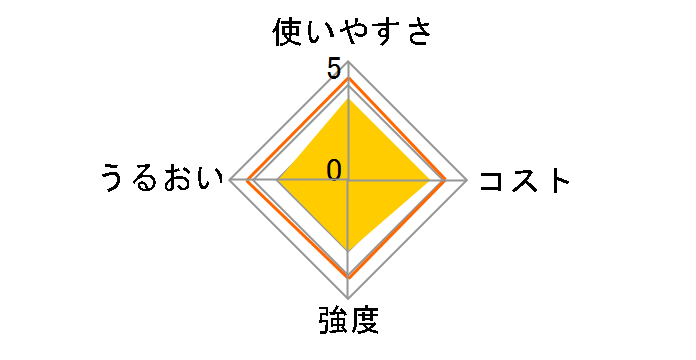 �n�C���b�v ���M�����[ 30cm�~20m�̃��[�U�[���r���[