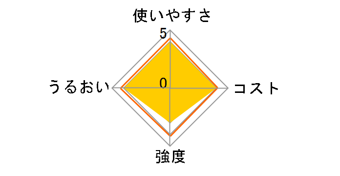 ���P�����b�v �����Ղ�100m 22cm�~100m�̃��[�U�[���r���[