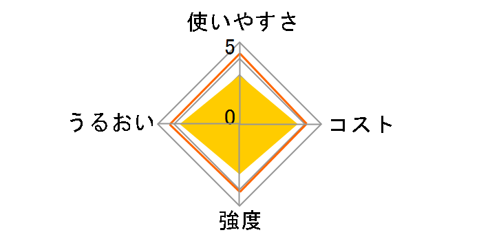 ���P�����b�v �����Ղ�100m 30cm�~100m�̃��[�U�[���r���[