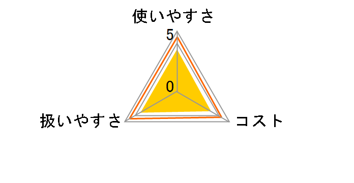 ���[�h ���������Ȃ�V�[�g 6�����̃��[�U�[���r���[