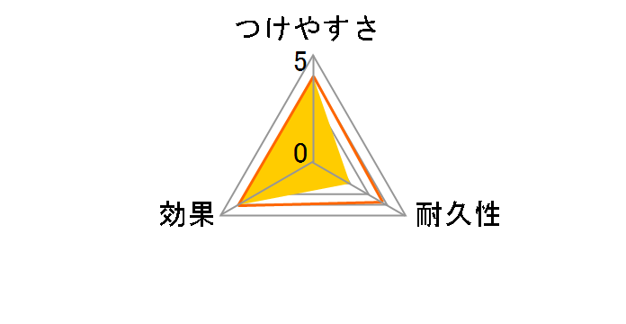 �E�F�[�u ���ʎ��ւ��V�[�g �t���b�V���O���[���̍��� 8������̃��[�U�[���r���[