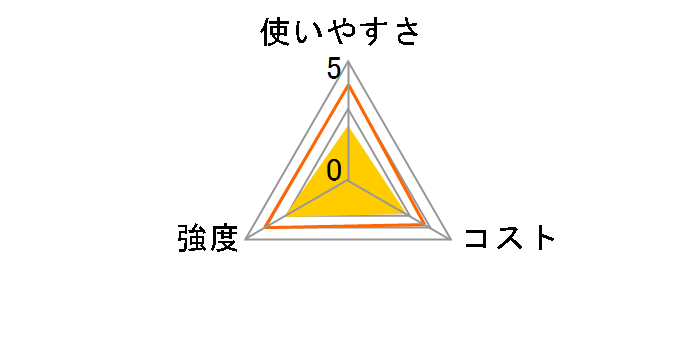 �O�H�z�C�� 25cm�~15m�̃��[�U�[���r���[