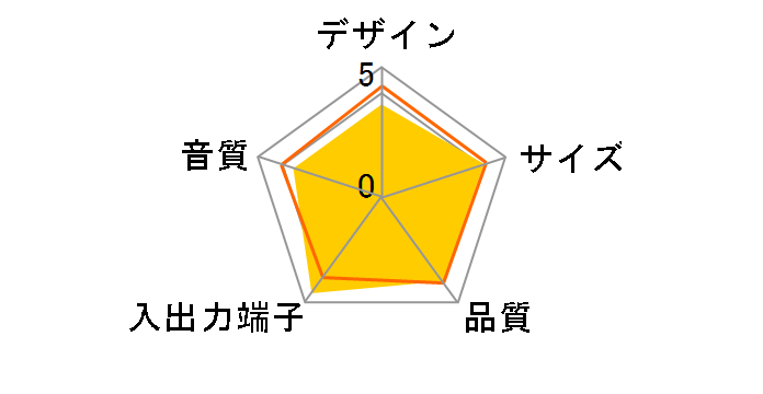 Creative SBS A550 SP-SBS-A550�̃��[�U�[���r���[