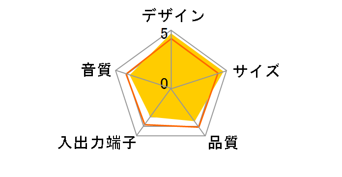Creative SBS A350 SP-SBS-A350�̃��[�U�[���r���[